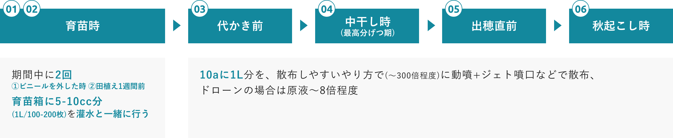 使い方フロー図